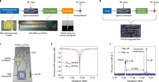 ieee microwave photonics.